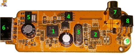 RTL-SDR