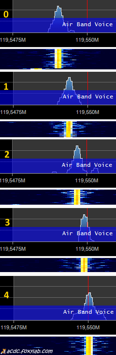 RTL-SDR